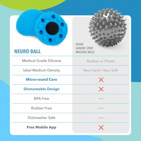 Neuro Ball – Foot Roller & Textured Massage Ball for Myofascial Release, Plantar Fasciitis, Hands & Face – Spiky Therapy Tool for Muscle Relief Neuro Ball – Foot Roller & Textured Massage Ball for Myofascial Release, Plantar Fasciitis, Hands & Face – Spiky Therapy Tool for Muscle Relief
